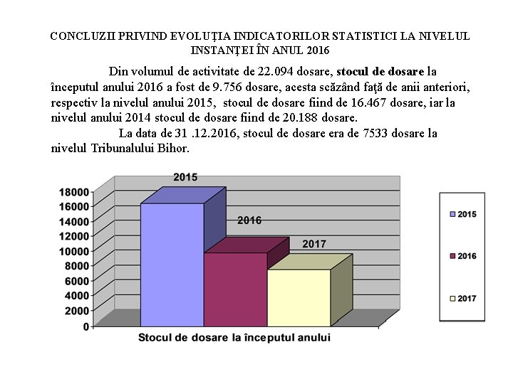 CONCLUZII PRIVIND EVOLUŢIA INDICATORILOR STATISTICI LA NIVELUL INSTANŢEI ÎN ANUL 2016 Din volumul de