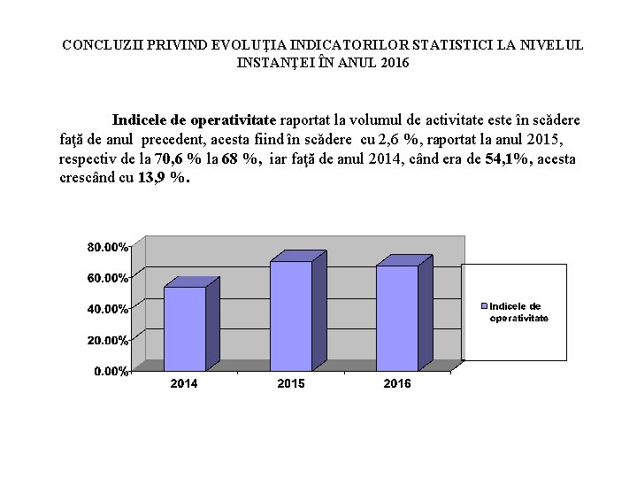 CONCLUZII PRIVIND EVOLUŢIA INDICATORILOR STATISTICI LA NIVELUL INSTANŢEI ÎN ANUL 2016 Indicele de operativitate