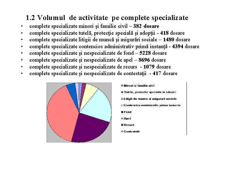 1. 2 Volumul de activitate pe complete specializate • • complete specializate minori şi