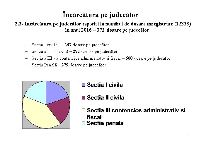 Încărcătura pe judecător 2. 3 - Încărcătura pe judecător raportat la numărul de dosare