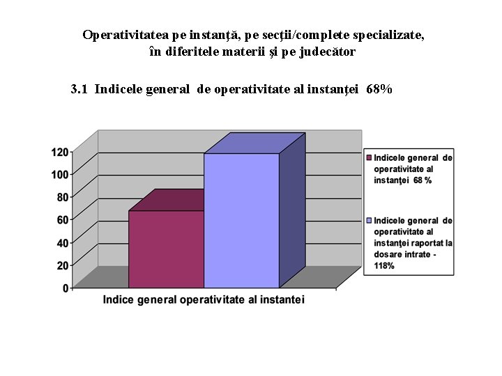 Operativitatea pe instanţă, pe secţii/complete specializate, în diferitele materii şi pe judecător 3. 1