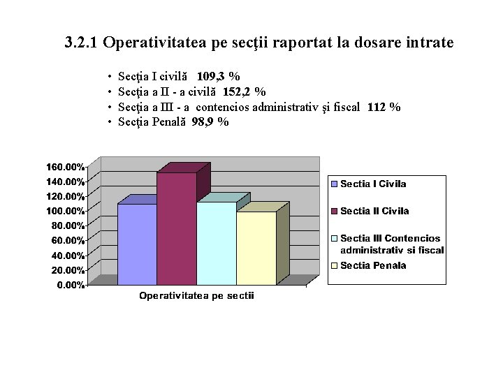 3. 2. 1 Operativitatea pe secţii raportat la dosare intrate • • Secţia I
