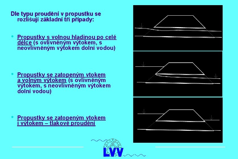 Dle typu proudění v propustku se rozlišují základní tři případy: • Propustky s volnou