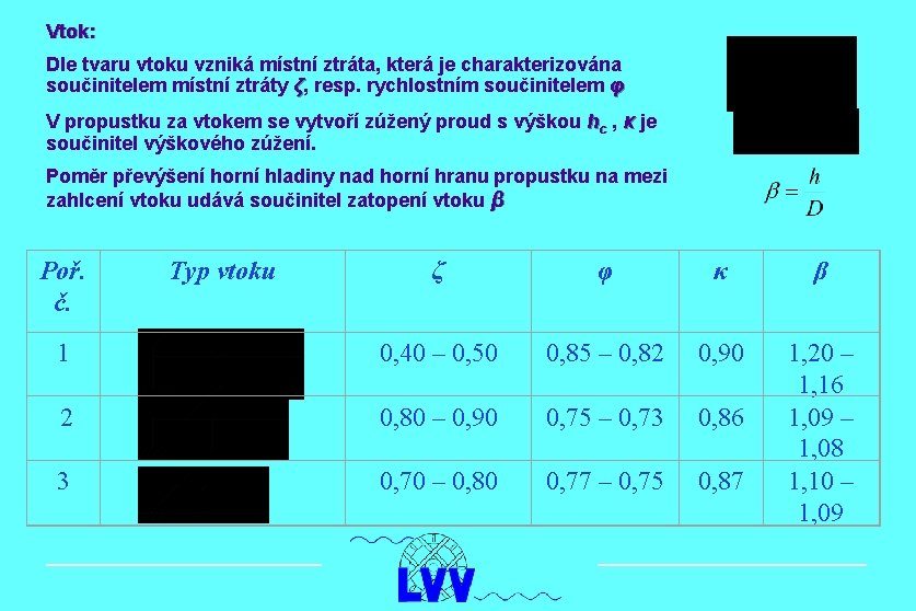 Vtok: Dle tvaru vtoku vzniká místní ztráta, která je charakterizována součinitelem místní ztráty ζ,