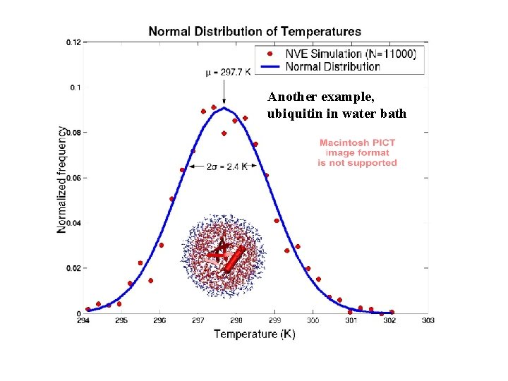 Another example, ubiquitin in water bath 