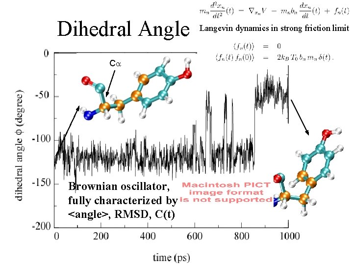 Dihedral Angle C Brownian oscillator, fully characterized by <angle>, RMSD, C(t) Langevin dynamics in