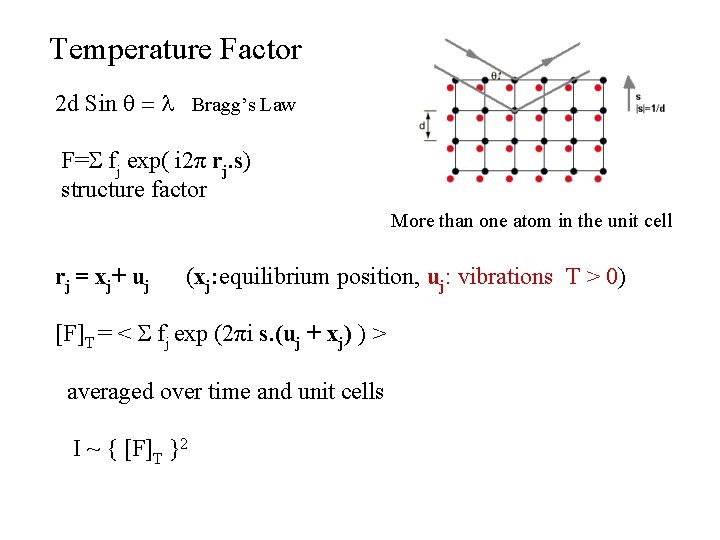 Temperature Factor 2 d Sin q = l Bragg’s Law F=S fj exp( i