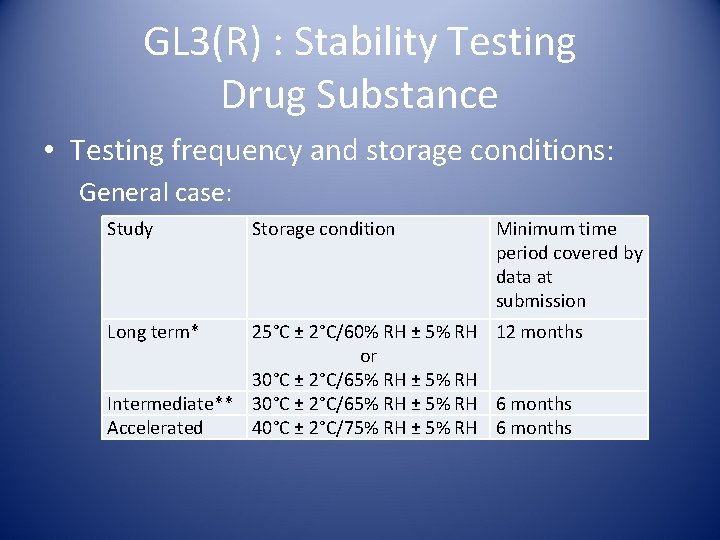 GL 3(R) : Stability Testing Drug Substance • Testing frequency and storage conditions: General