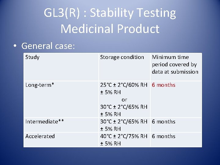 GL 3(R) : Stability Testing Medicinal Product • General case: Study Storage condition Long-term*