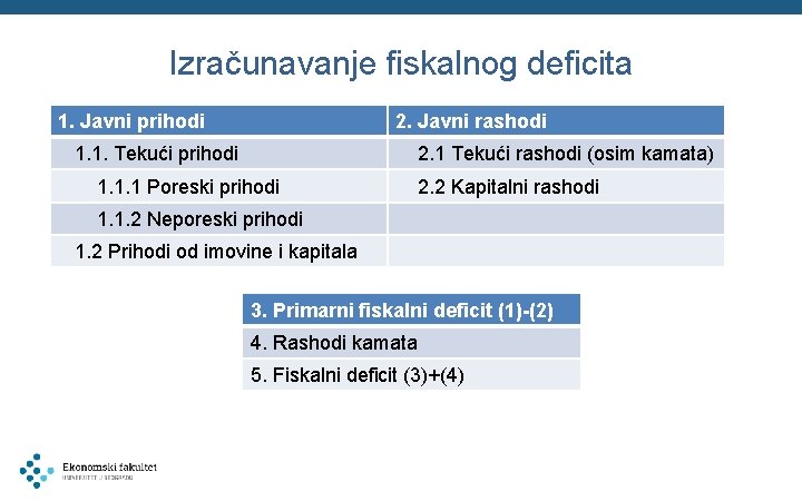 Izračunavanje fiskalnog deficita 1. Javni prihodi 2. Javni rashodi 1. 1. Tekući prihodi 2.