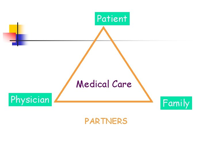 Patient Medical Care Physician Family PARTNERS 