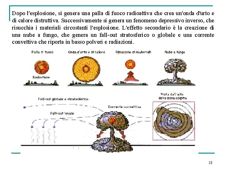 Dopo l'esplosione, si genera una palla di fuoco radioattiva che crea un'onda d'urto e