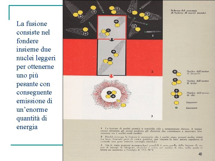 La fusione consiste nel fondere insieme due nuclei leggeri per ottenerne uno più pesante