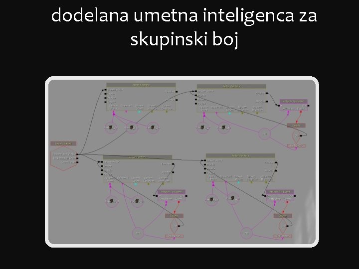 dodelana umetna inteligenca za skupinski boj 