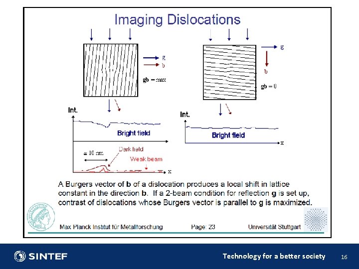 Technology for a better society 16 