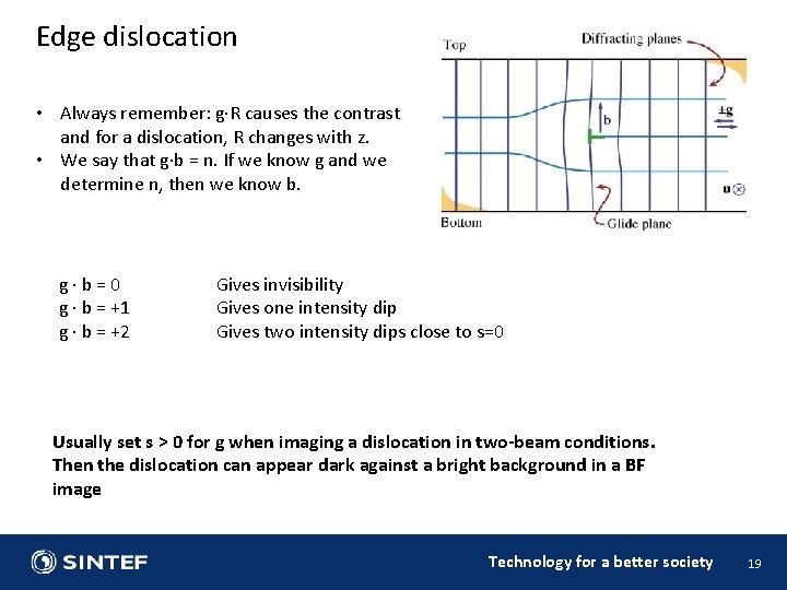 Edge dislocation • Always remember: g·R causes the contrast and for a dislocation, R