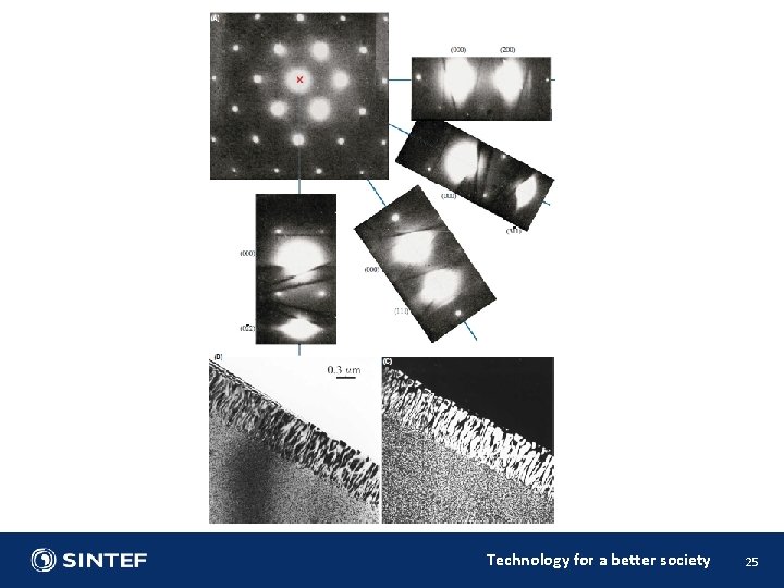 Technology for a better society 25 