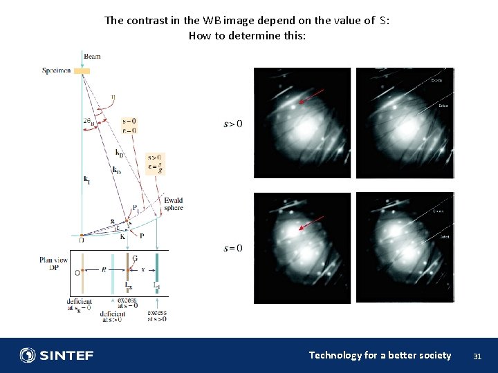 The contrast in the WB image depend on the value of S: How to