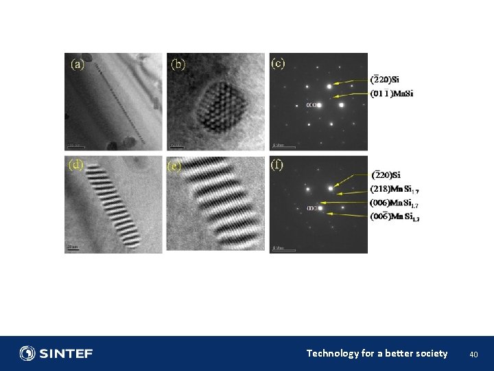 Technology for a better society 40 