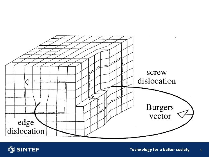 Technology for a better society 5 