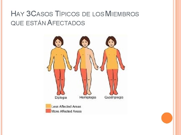 HAY 3 CASOS TÍPICOS DE LOS MIEMBROS QUE ESTÁN AFECTADOS 