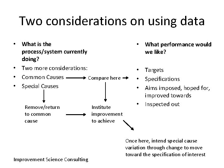 Two considerations on using data • What is the process/system currently doing? • Two