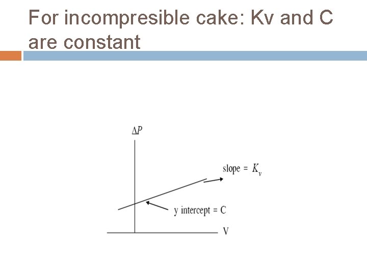 For incompresible cake: Kv and C are constant 