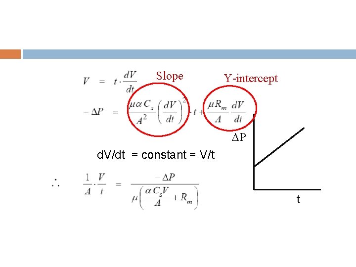 Slope Y-intercept P d. V/dt = constant = V/t t 