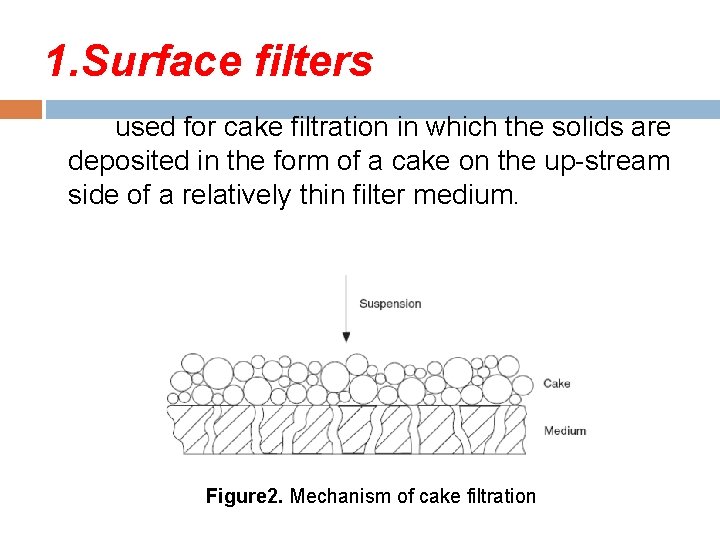 1. Surface filters used for cake filtration in which the solids are deposited in