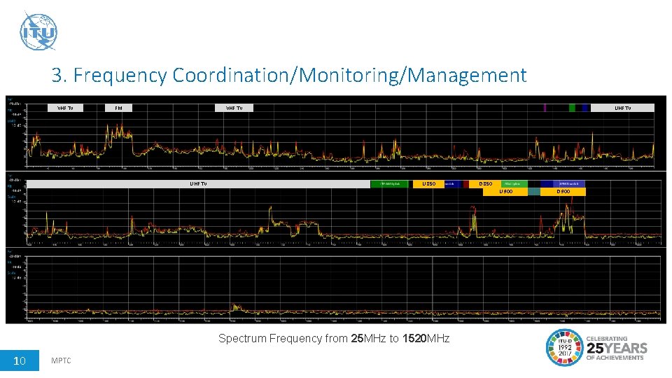 3. Frequency Coordination/Monitoring/Management VHF TV FM UHF TV U 850 D 850 U 900