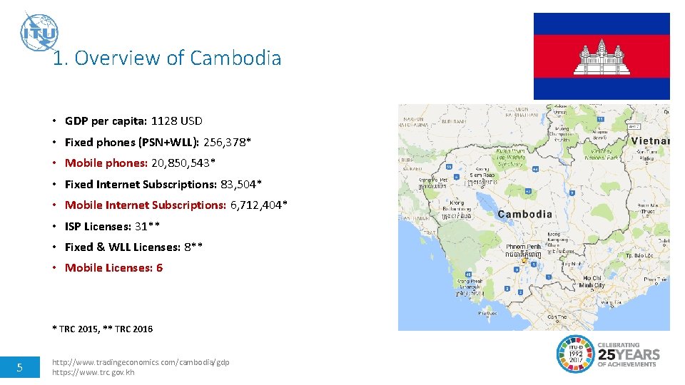 1. Overview of Cambodia • GDP per capita: 1128 USD • Fixed phones (PSN+WLL):