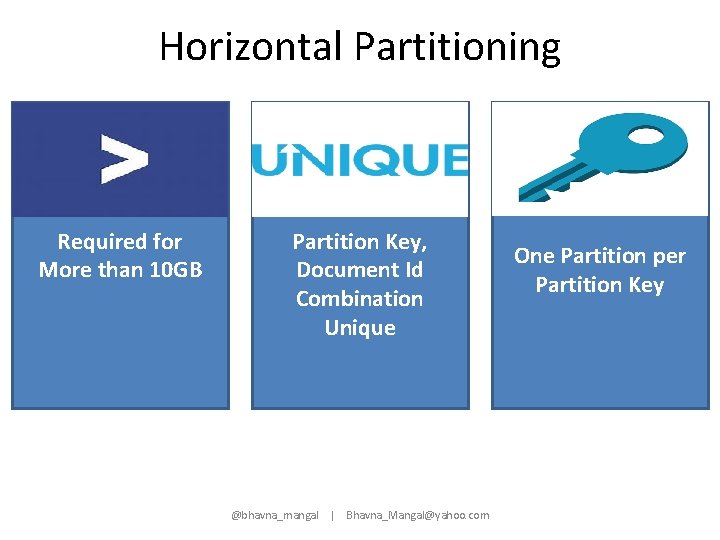 Horizontal Partitioning Required for More than 10 GB Partition Key, Document Id Combination Unique