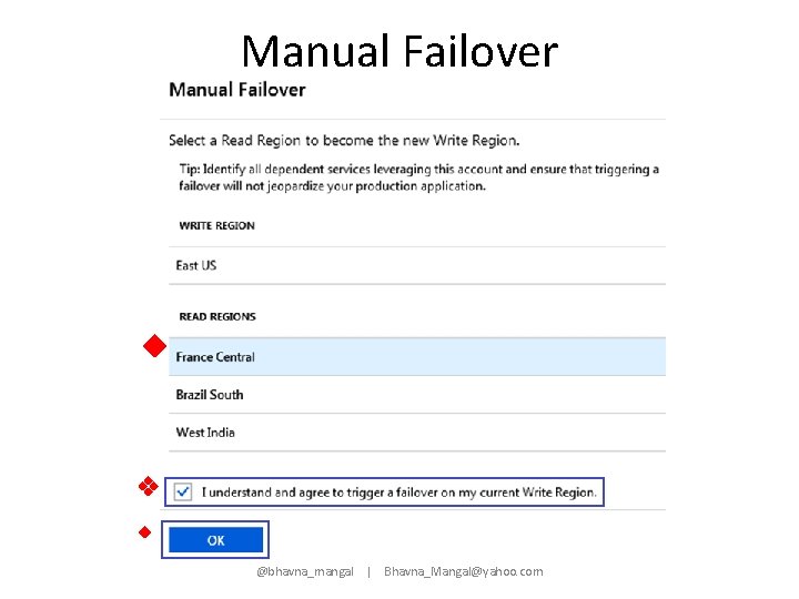 Manual Failover u v w @bhavna_mangal | Bhavna_Mangal@yahoo. com 