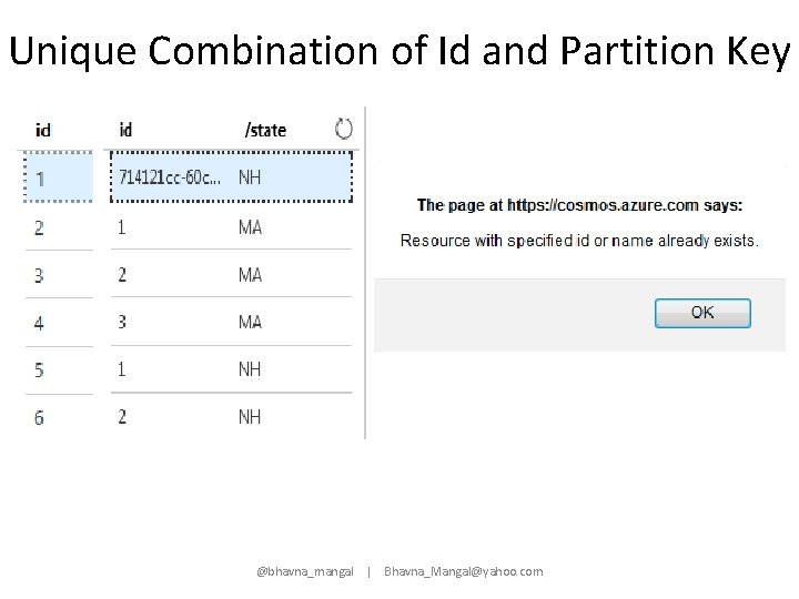 Unique Combination of Id and Partition Key @bhavna_mangal | Bhavna_Mangal@yahoo. com 