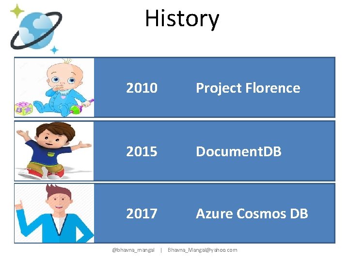History 2010 Project Florence 2015 Document. DB 2017 Azure Cosmos DB @bhavna_mangal | Bhavna_Mangal@yahoo.