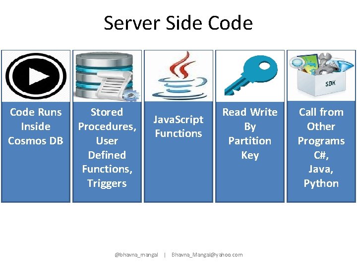 Server Side Code Runs Inside Cosmos DB Stored Procedures, User Defined Functions, Triggers Java.