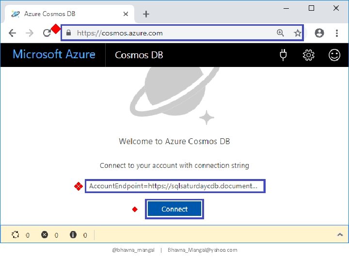 u v w @bhavna_mangal | Bhavna_Mangal@yahoo. com 