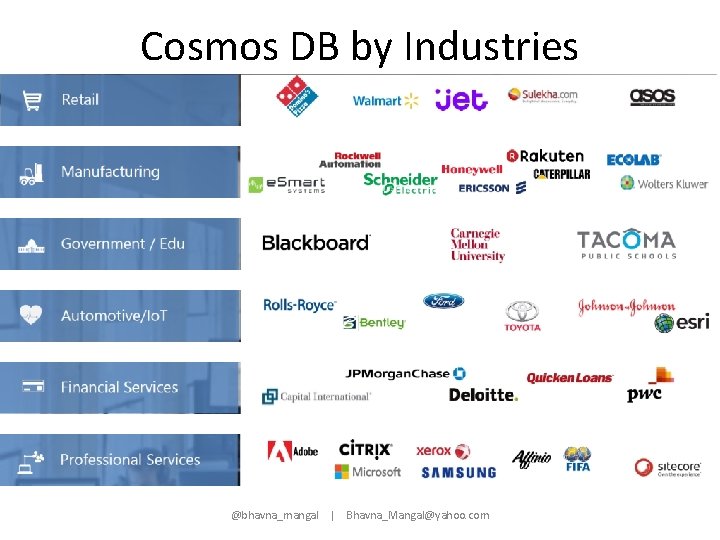 Cosmos DB by Industries @bhavna_mangal | Bhavna_Mangal@yahoo. com 