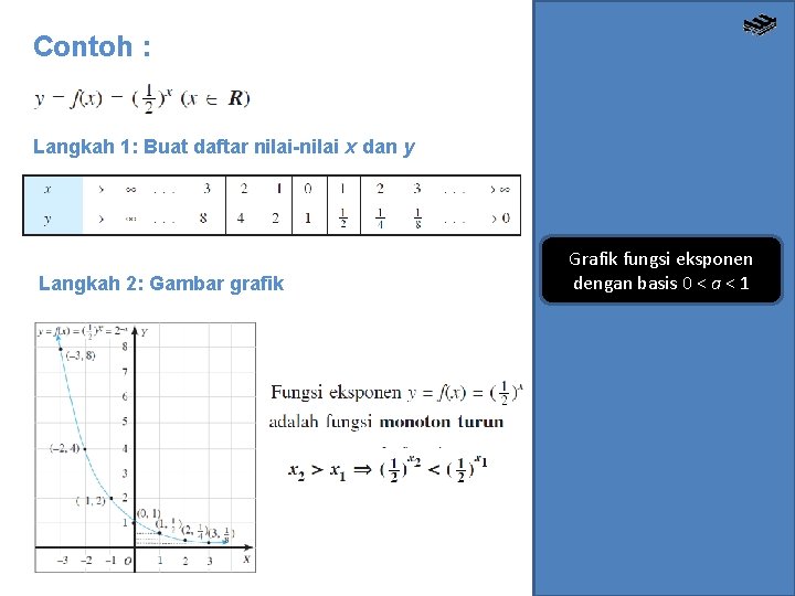 Contoh : Langkah 1: Buat daftar nilai-nilai x dan y Langkah 2: Gambar grafik