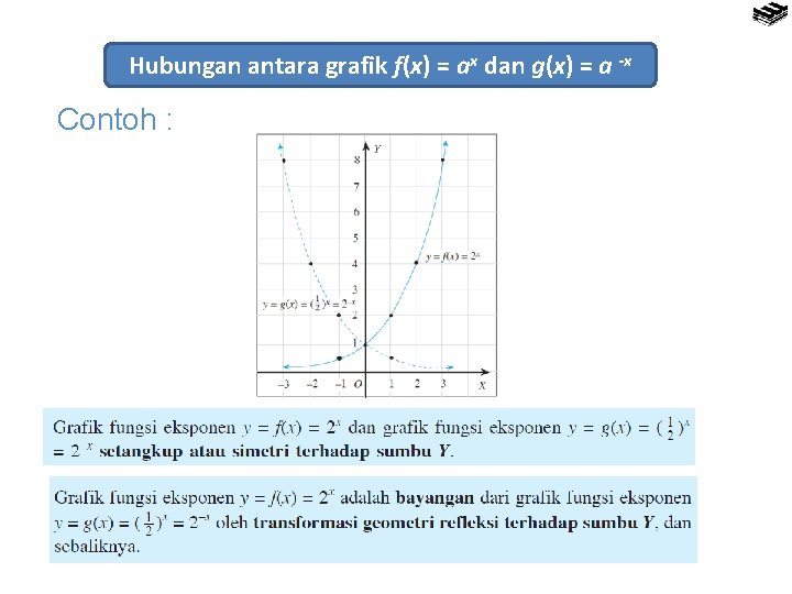 Hubungan antara grafik f(x) = ax dan g(x) = a -x Contoh : 