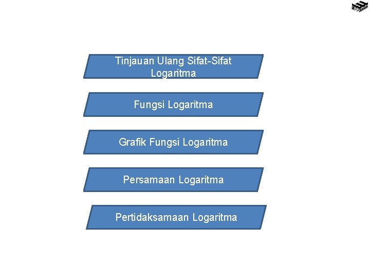 Tinjauan Ulang Sifat-Sifat Logaritma Fungsi Logaritma Grafik Fungsi Logaritma Persamaan Logaritma Pertidaksamaan Logaritma 