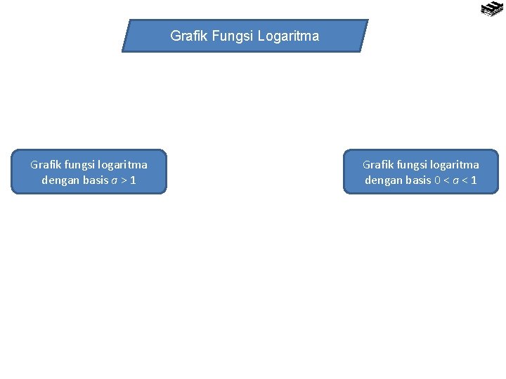 Grafik Fungsi Logaritma Grafik fungsi logaritma dengan basis a > 1 Grafik fungsi logaritma