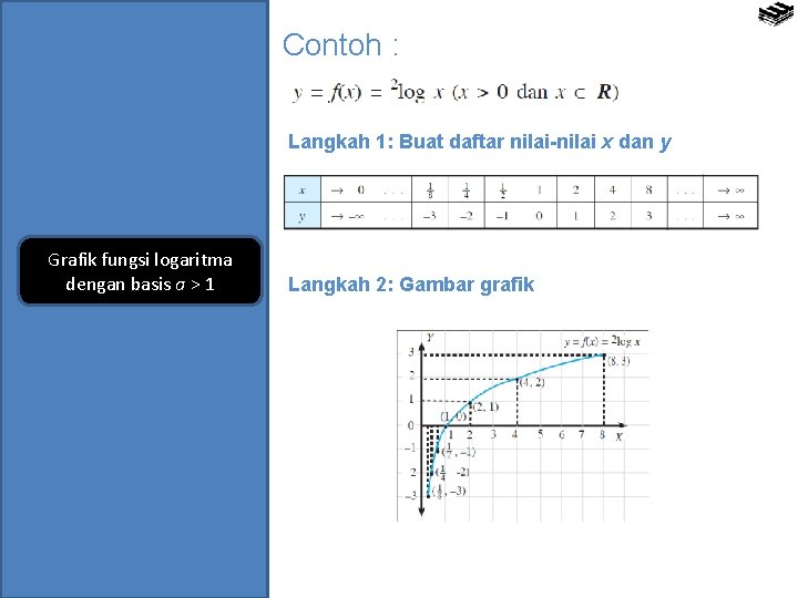 Contoh : Langkah 1: Buat daftar nilai-nilai x dan y Grafik fungsi logaritma dengan