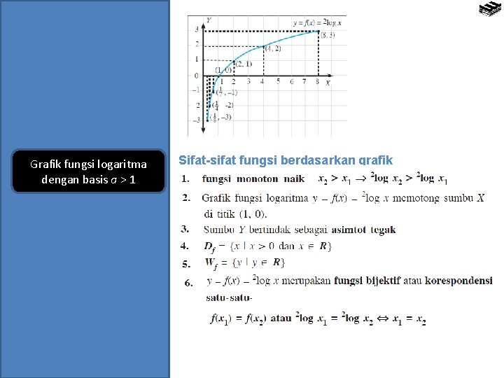 Grafik fungsi logaritma dengan basis a > 1 Sifat-sifat fungsi berdasarkan grafik 