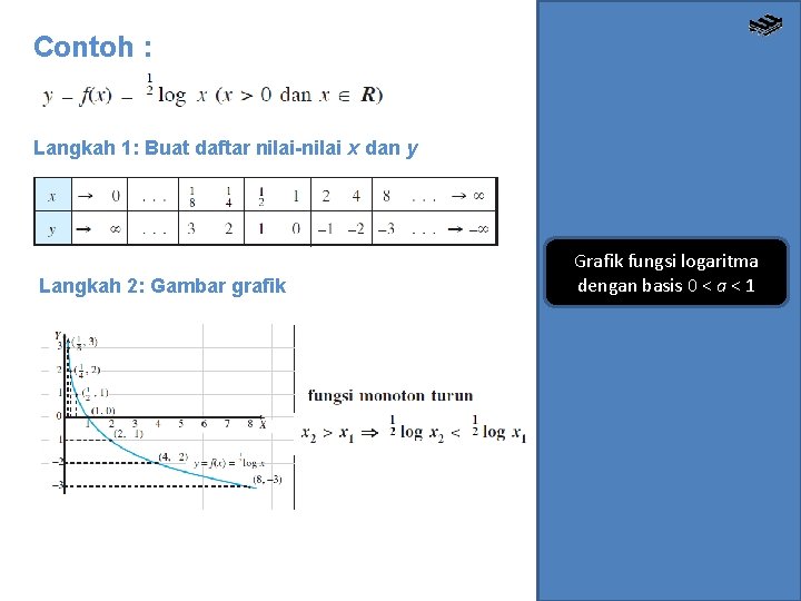 Contoh : Langkah 1: Buat daftar nilai-nilai x dan y Langkah 2: Gambar grafik