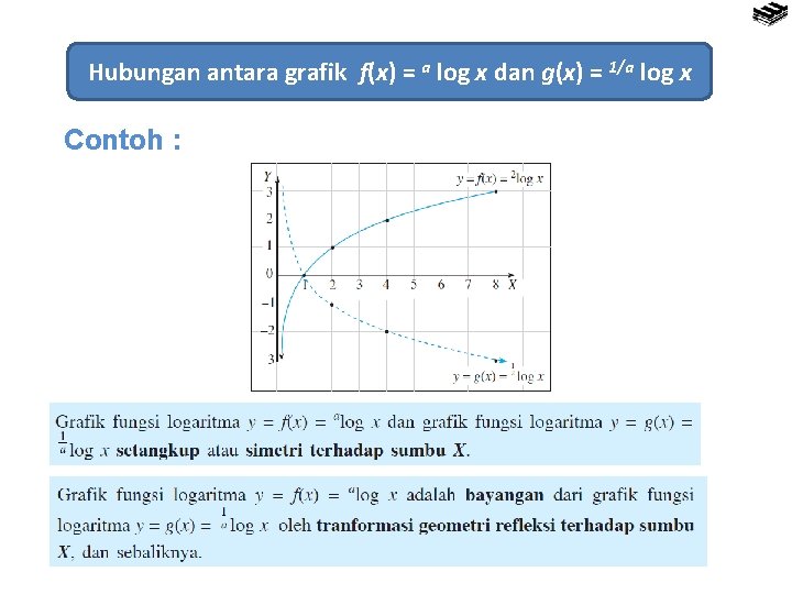 Hubungan antara grafik f(x) = a log x dan g(x) = 1/a log x