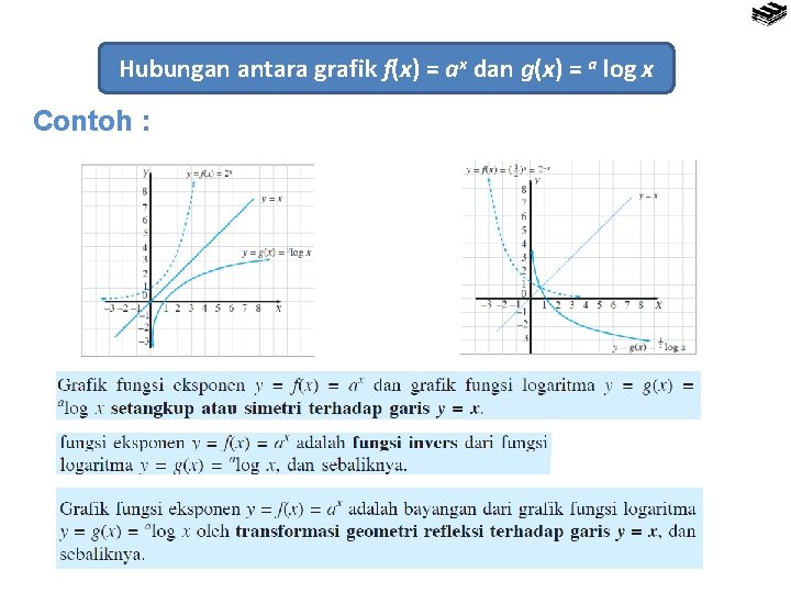 Hubungan antara grafik f(x) = ax dan g(x) = a log x Contoh :