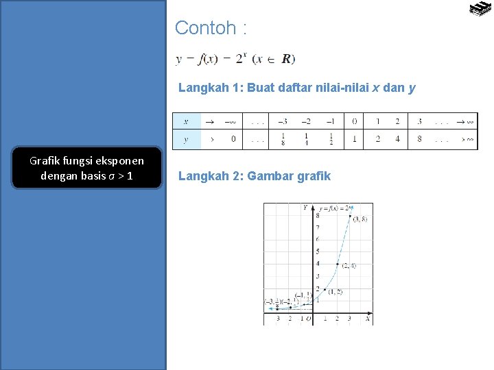 Contoh : Langkah 1: Buat daftar nilai-nilai x dan y Grafik fungsi eksponen dengan