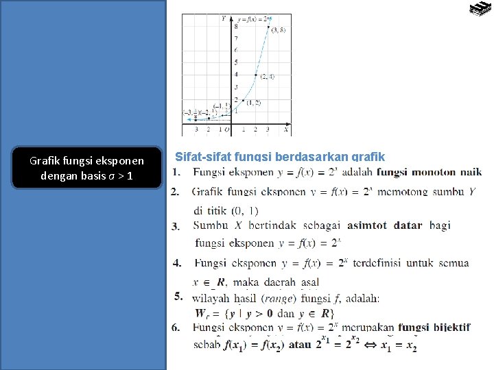 Grafik fungsi eksponen dengan basis a > 1 Sifat-sifat fungsi berdasarkan grafik 