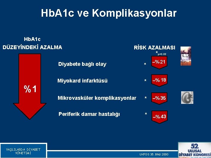 Hb. A 1 c ve Komplikasyonlar Hb. A 1 c DÜZEYİNDEKİ AZALMA RİSK AZALMASI